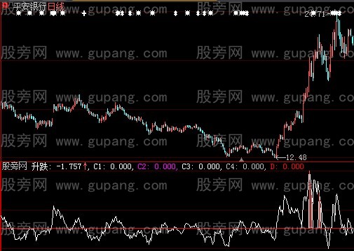 大智慧抄底先锋指标公式