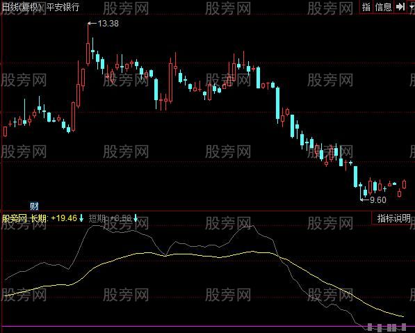 同花顺KDJ低点最新指标公式