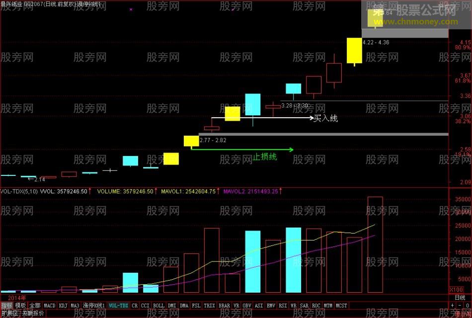 牛股启动的特点