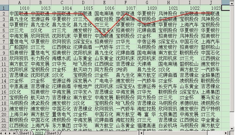 新生300天图解教程 第143节：资金榜