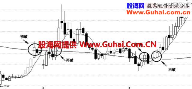 老股民详述六大均线铁律，记熟悉少走10年弯路