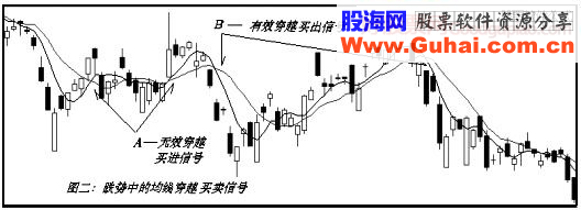 跳出“买卖都赔钱”的交易怪圈