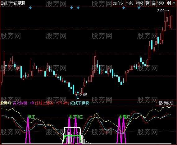 同花顺跟庄买股指标公式