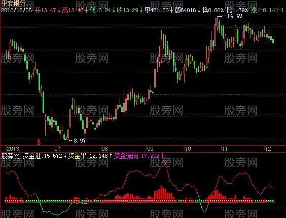 飞狐能量信号指标公式