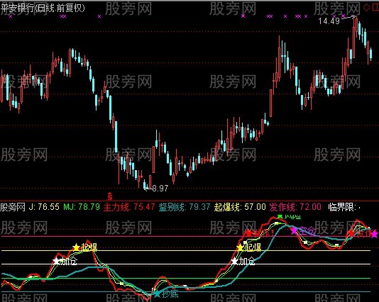 通达信黑马五步增强版指标公式