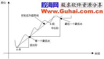 谈震仓、出货区别