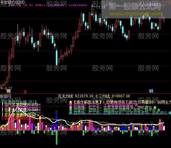 通达信量能指导指标公式