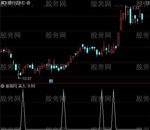 智慧波段之买入选股指标公式