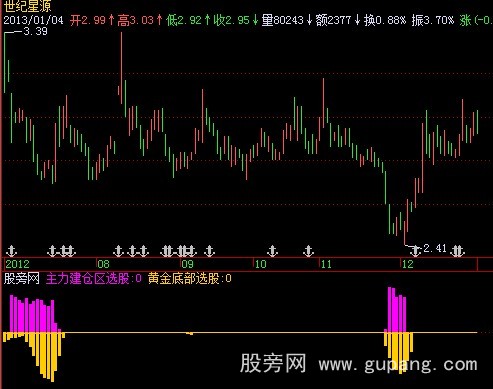 飞狐金底指标公式