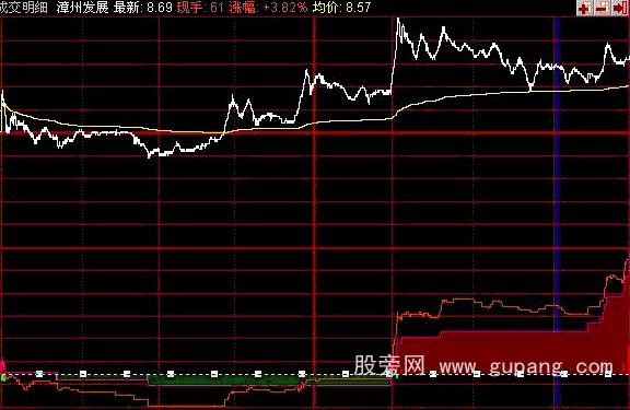 同花顺分级买卖分时指标公式