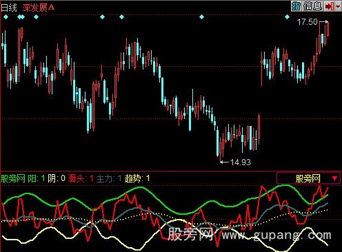 同花顺荷蒲阴阳线指标公式