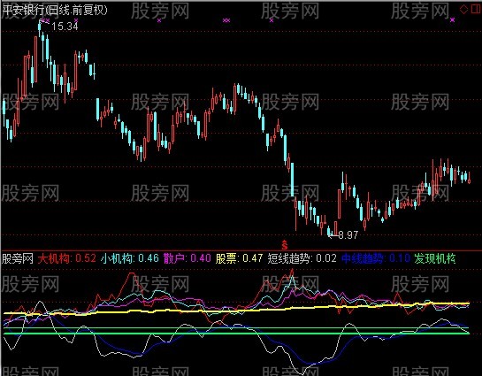 通达信抓庄起点指标公式