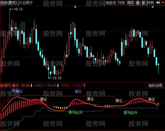 同花顺黑马拉升指标公式