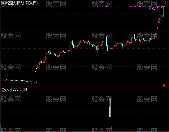 通达信双目成林选股指标公式