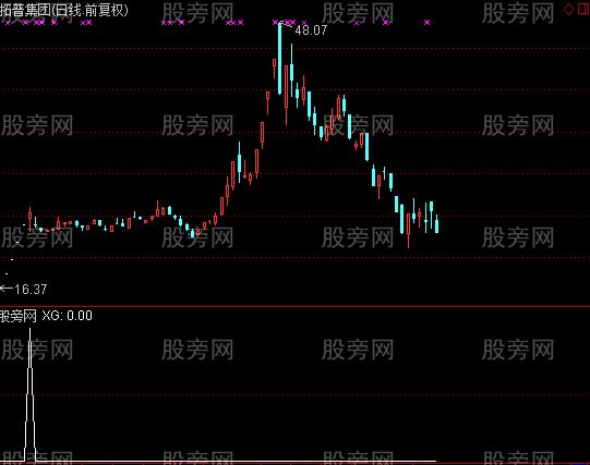 通达信一字开选股指标公式