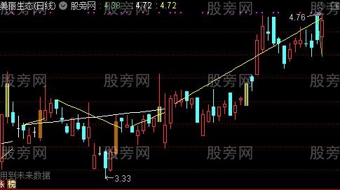 通达信高量柱灯塔线主图指标公式