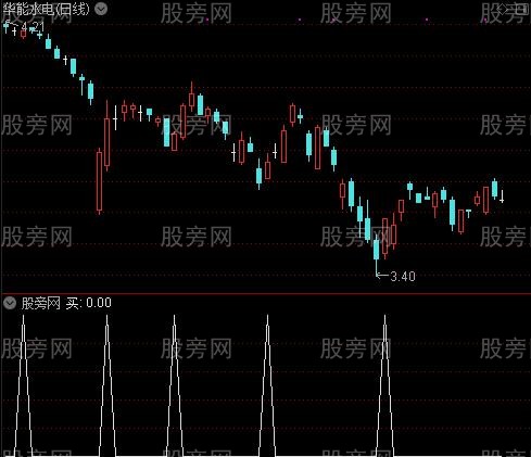 macd变色龙之买选股指标公式