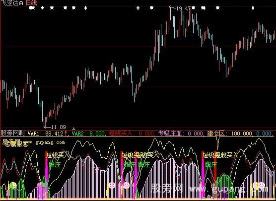 大智慧鹰眼买入指标公式