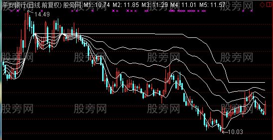 通达信蛟龙潜水主图指标公式