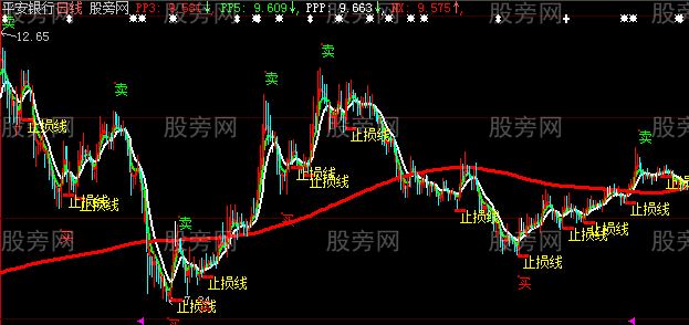 大智慧别无所求主图指标公式