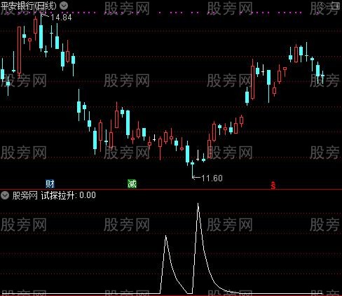 祥龙腾云之试探拉升选股指标公式