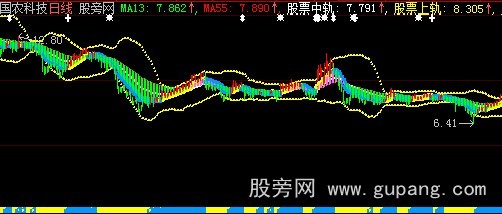 大智慧金碧辉煌主图指标公式