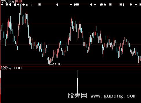 大智慧霸道人生选股指标公式