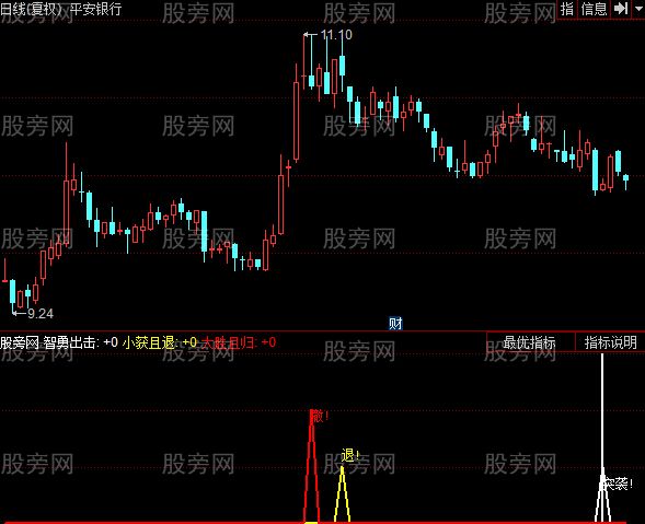 同花顺满弓射大雕指标公式