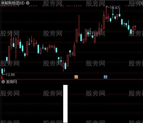 导弹攻击之关注选股指标公式