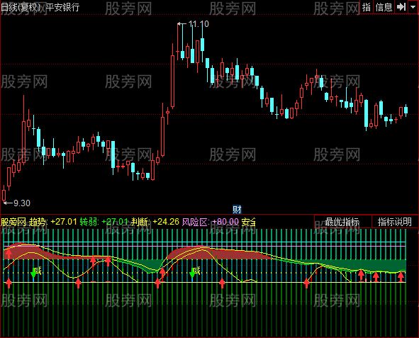 同花顺摇钱树指标公式