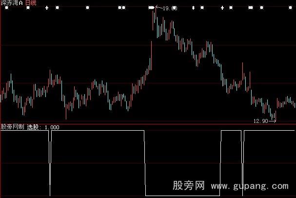 大智慧价值选股指标公式