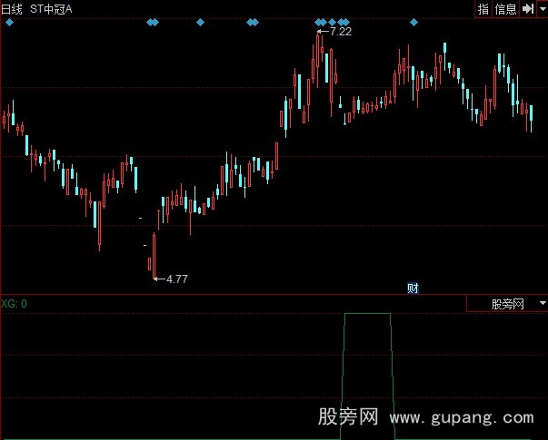 同花顺大金边技巧选股指标公式