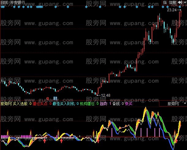 同花顺机构建仓指标公式