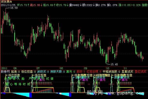 飞狐决策在人脑指标公式