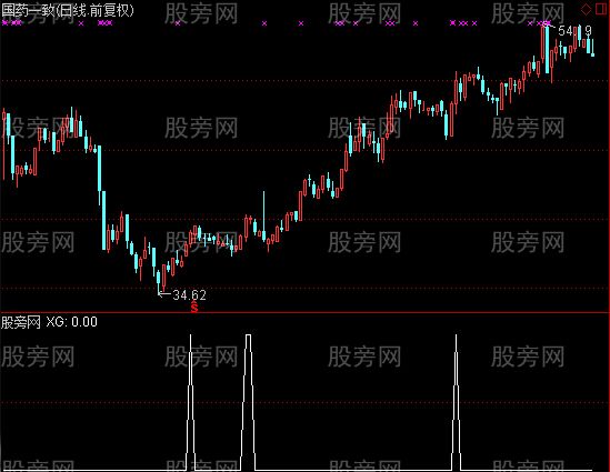 通达信均线方向转折选股指标公式