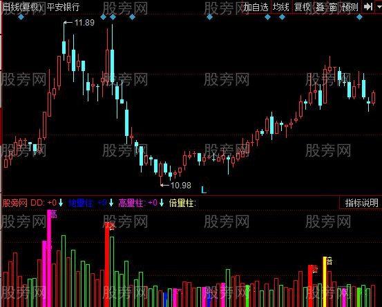 同花顺黑马成交量指标公式