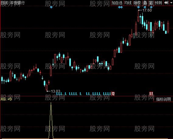 同花顺追庄指标公式