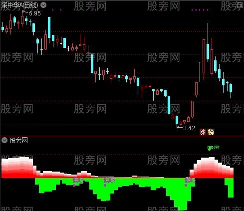 通达信主力低吸指标公式