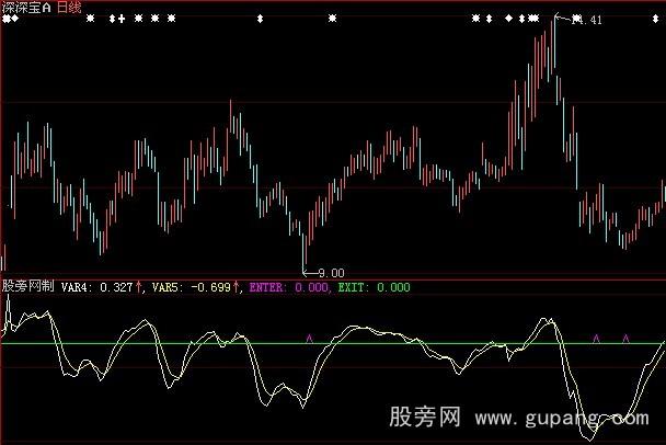 大智慧它山之石指标公式