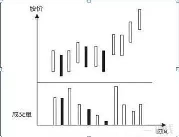 主力洗盘有什么特征？谨记这几招，轻松识别