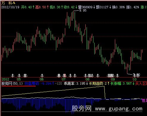 飞狐三明治2号指标公式