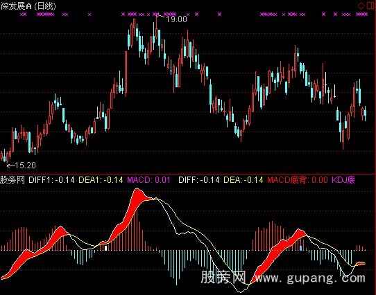 通达信MACD三背离指标公式