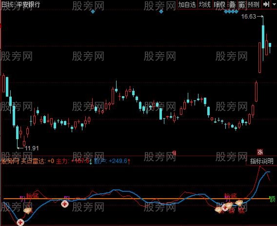 同花顺顶底神测指标公式