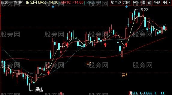 同花顺一买就准主图指标公式