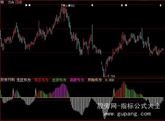 大智慧监视庄家指标公式