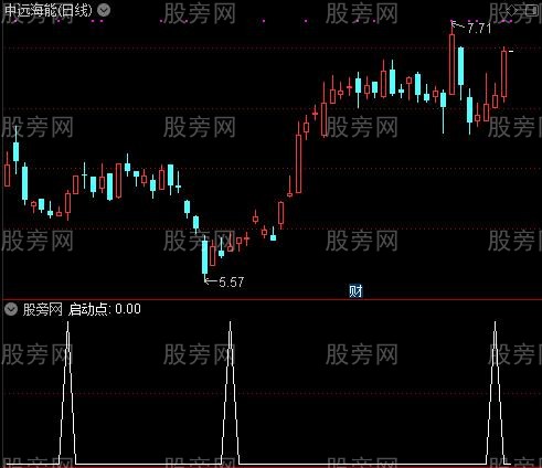 真不错的MACD之启动点选股指标公式