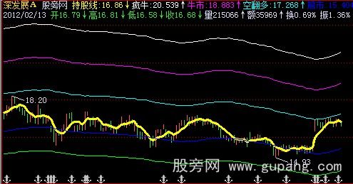 飞狐牛熊转变主图指标公式