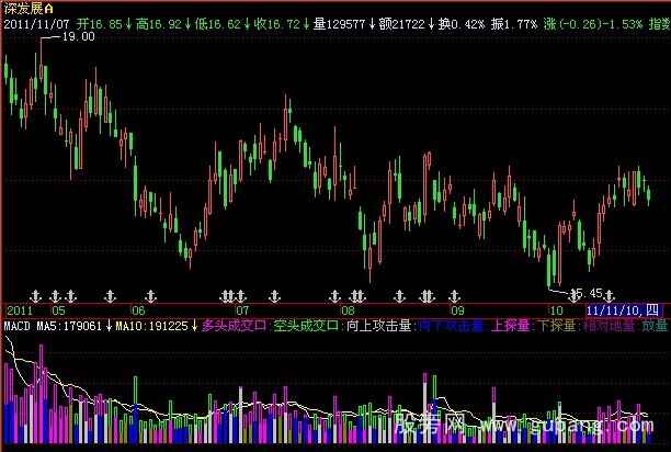 飞狐动能彩量指标公式