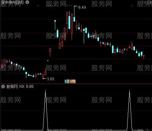 短中精之选股2指标公式