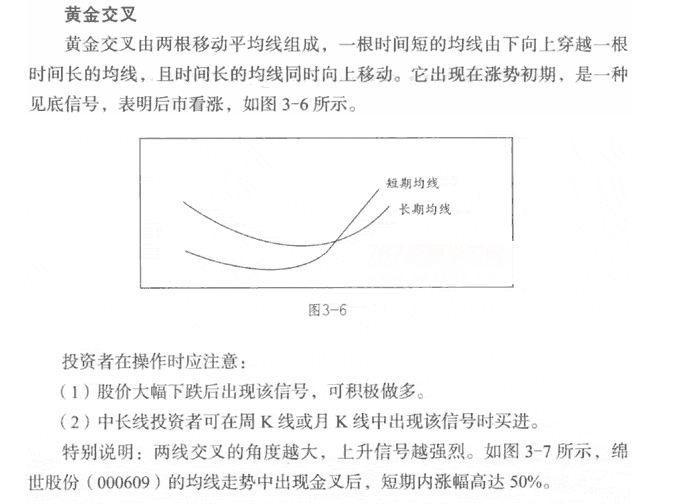 均线黄金交叉形态